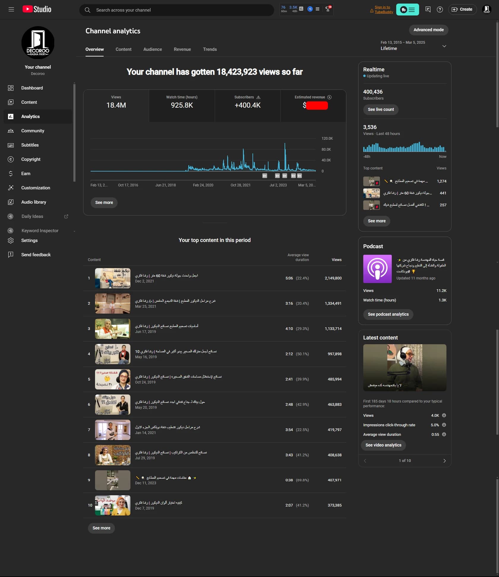YouTube Studio lifetime analytics for the Decoroo channel — 18.4M views, 925.8K watch-hours, +400.4K subscribers