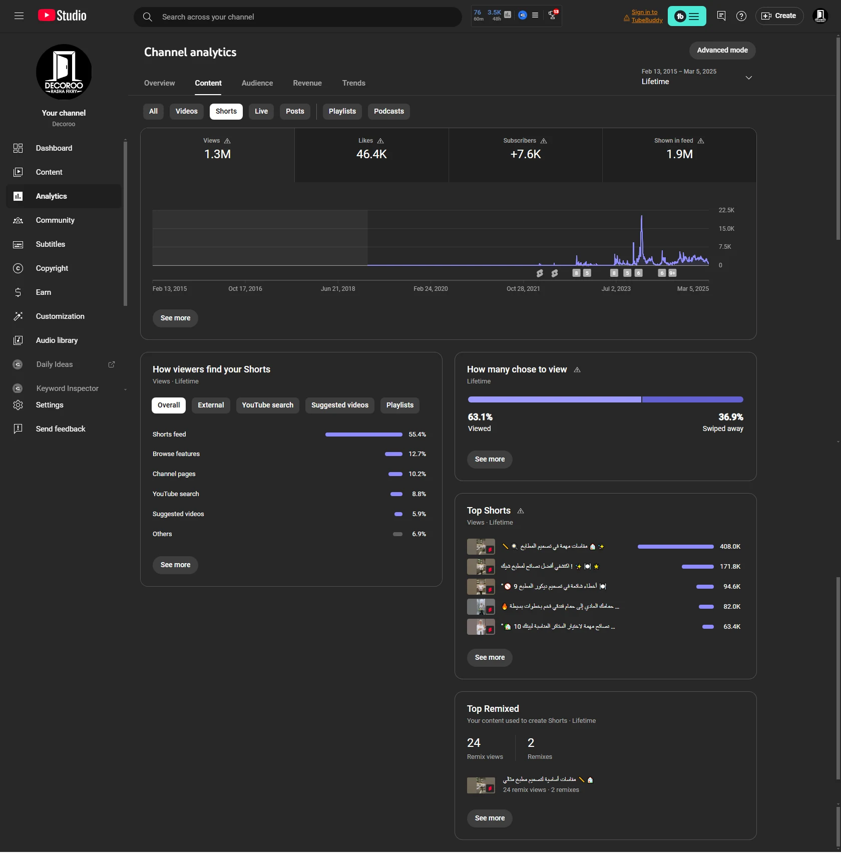 YouTube Studio Shorts analytics