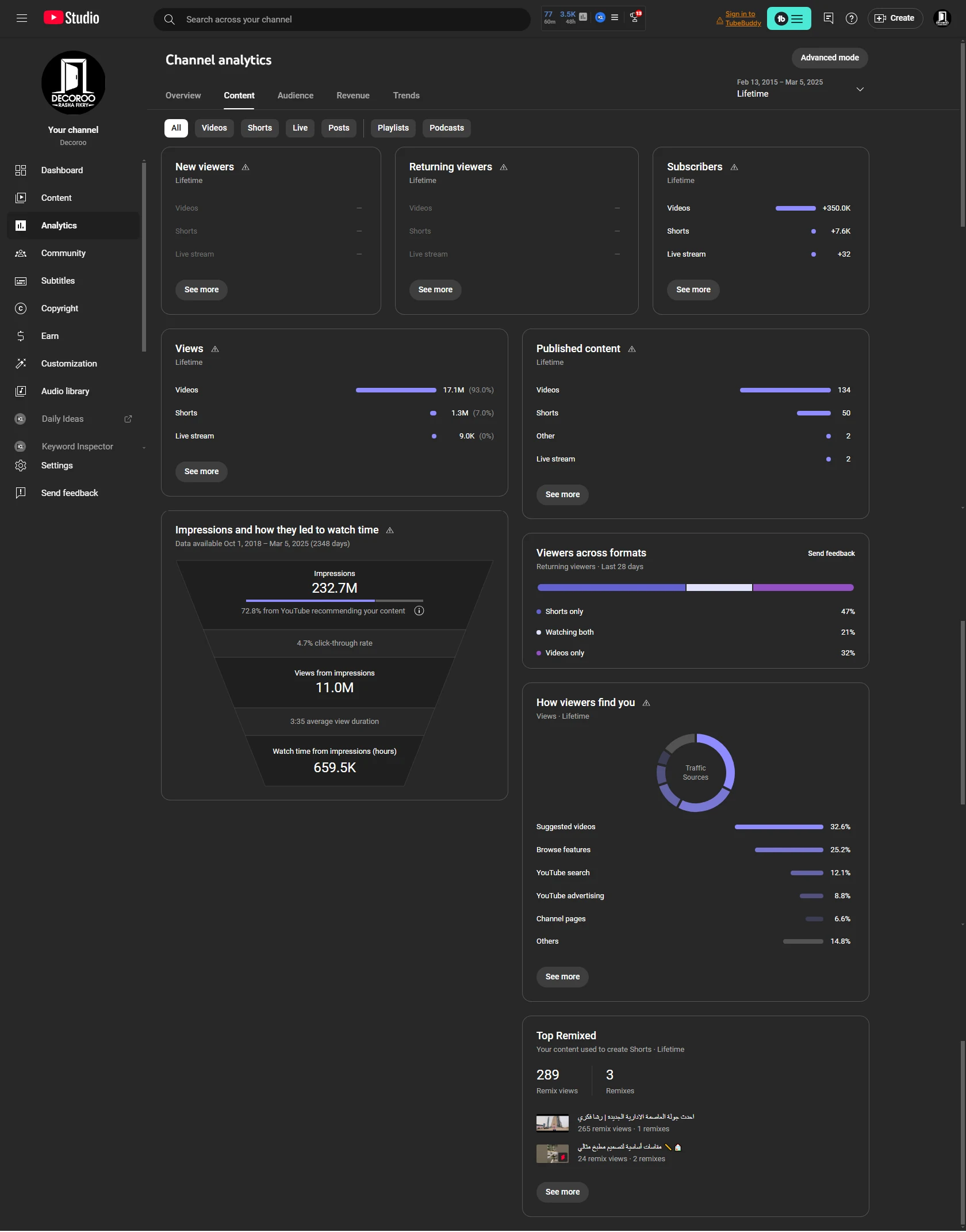 YouTube Studio impressions and click-through rate