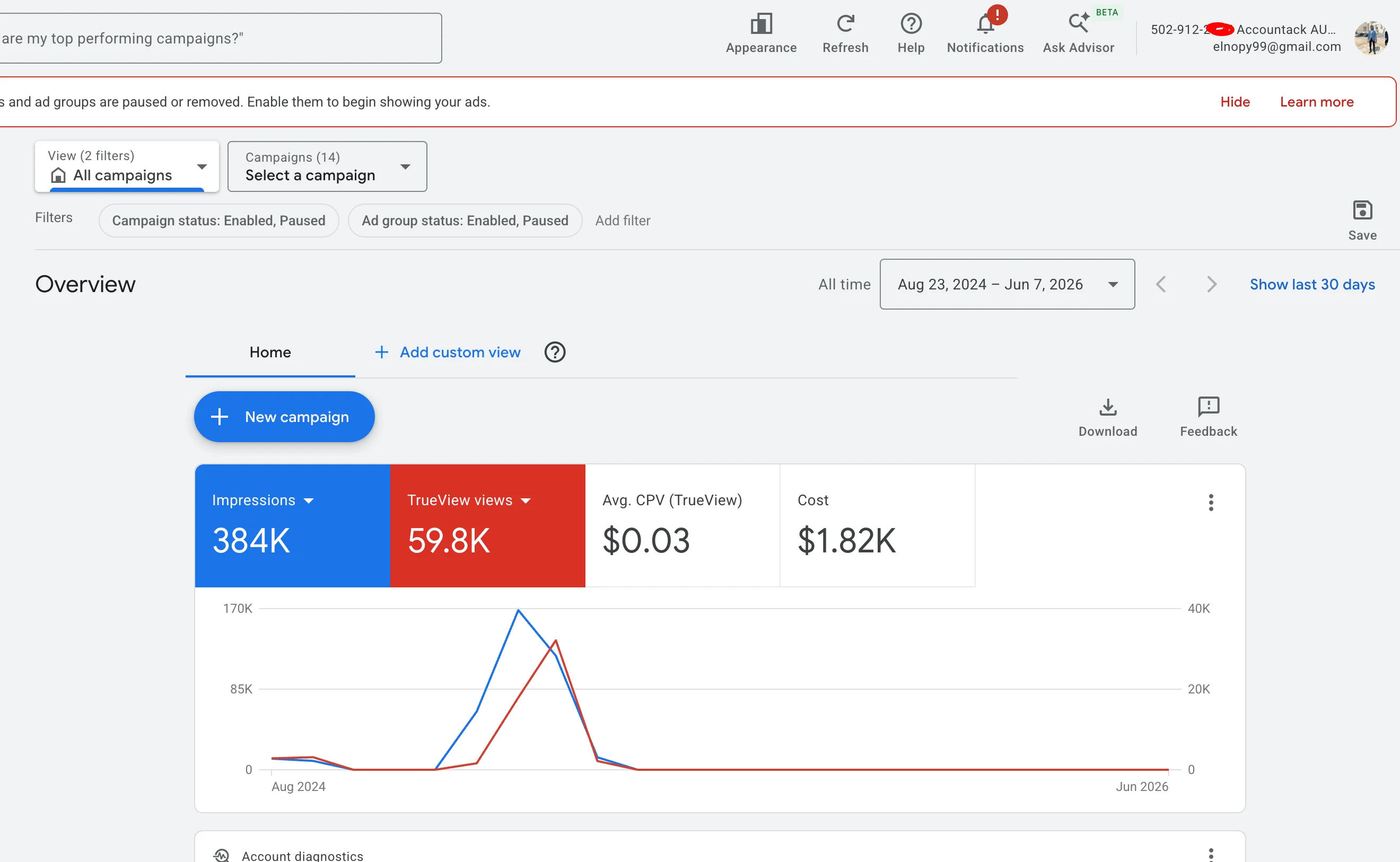 Google Ads campaign overview — Accountack