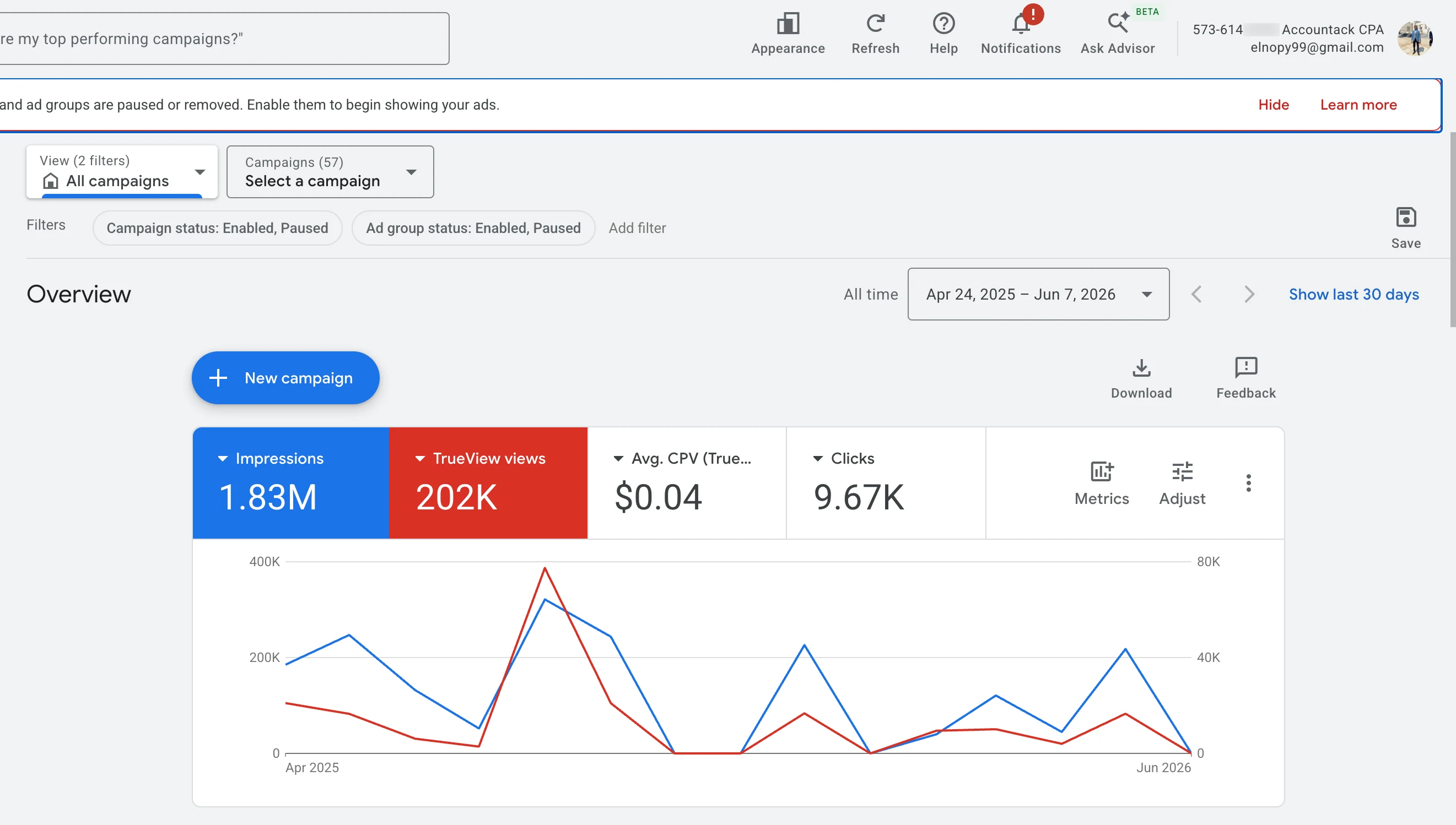 Google Ads campaign overview — Accountack CPA