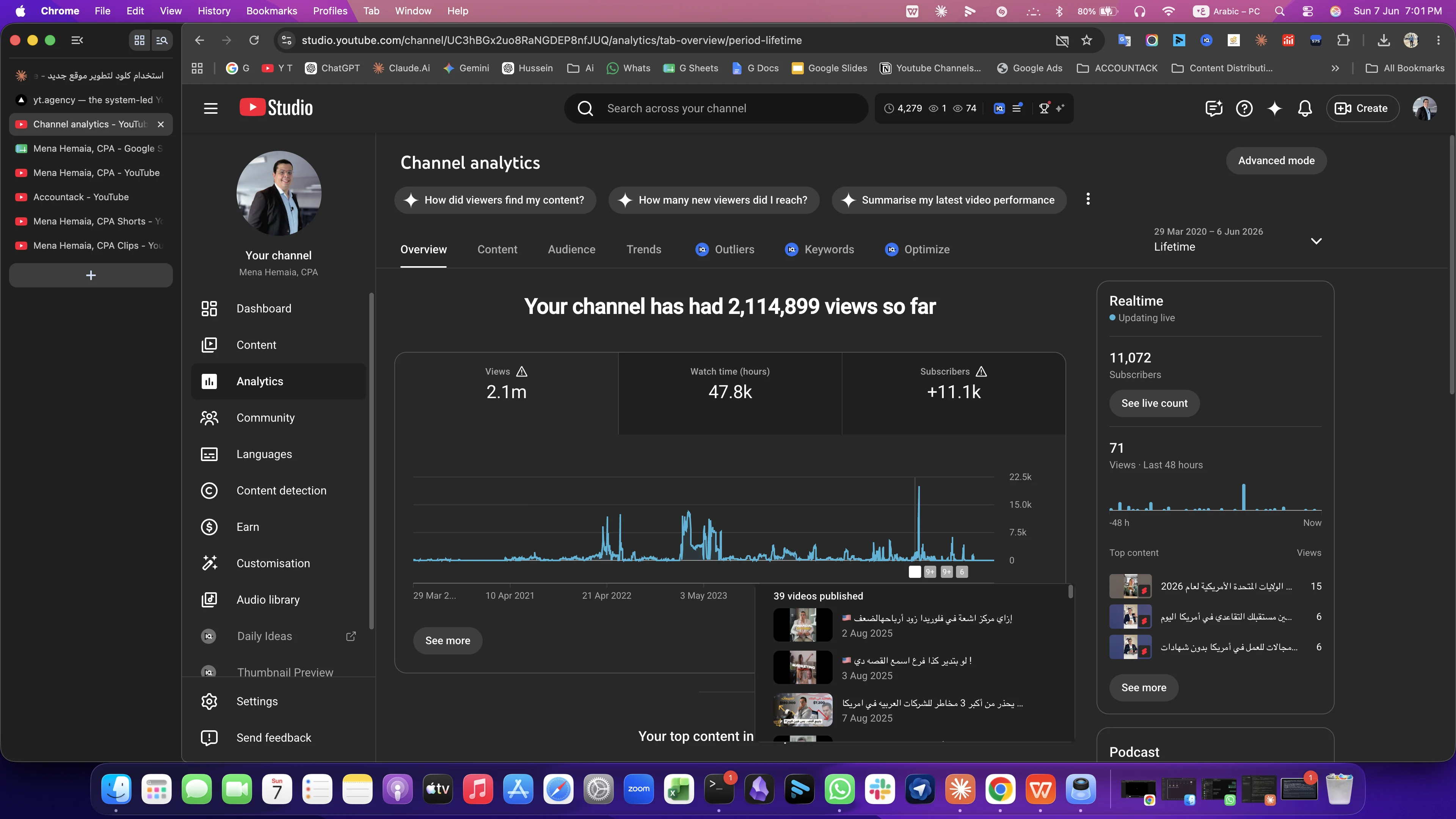 YouTube Studio lifetime analytics for the Mena Hemaia, CPA channel