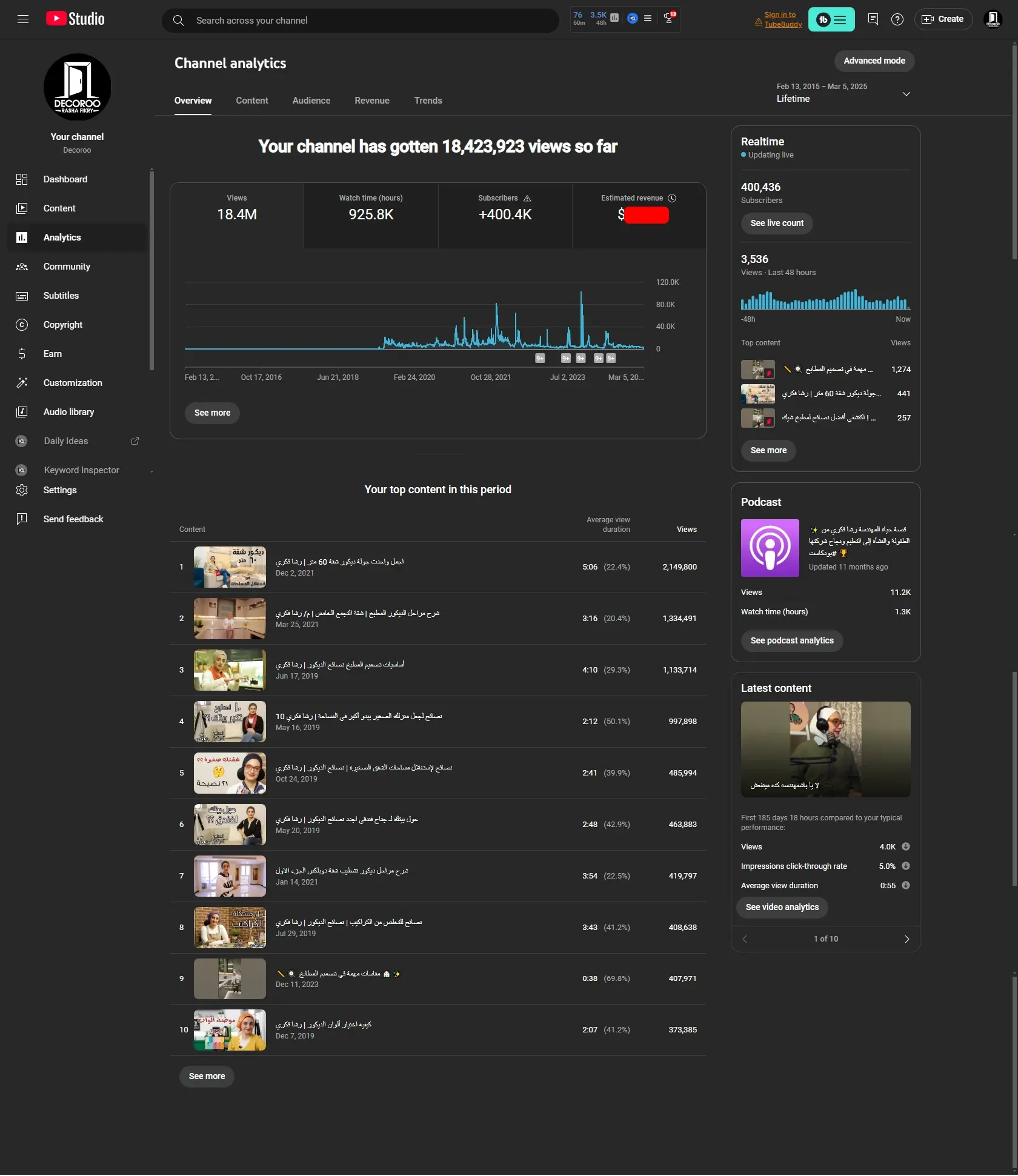 YouTube Studio lifetime analytics for the Decoroo channel — 18.4M views, 925.8K watch-hours, +400.4K subscribers
